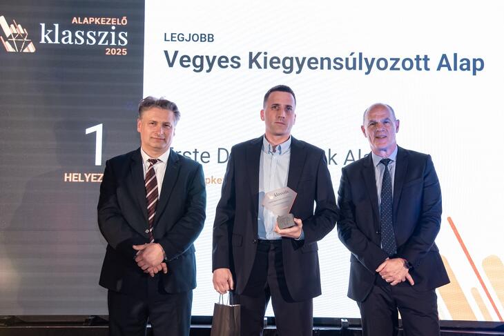 Privátbankár.hu - Alapkezelő Klasszis 2025