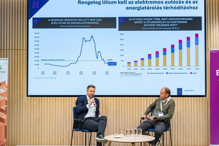 Befektetői Klub - 2025 tavasz